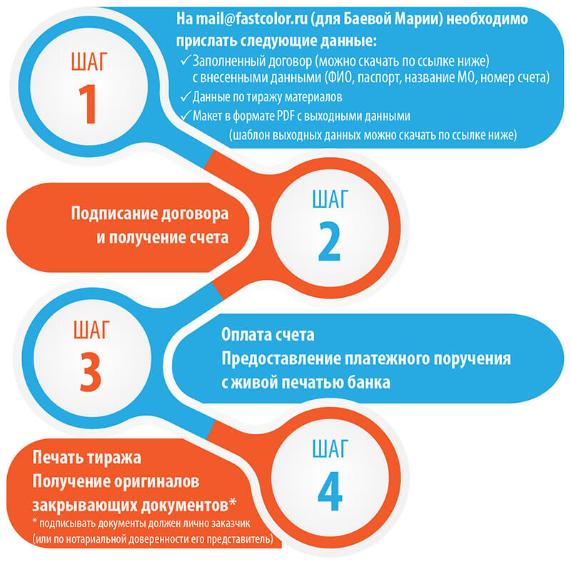 Дизайн и печать полиграфии для банков